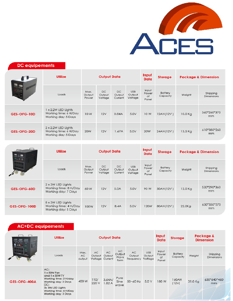 OFG Series Solar Kit System ACES Atlantic Clean Energy Supply