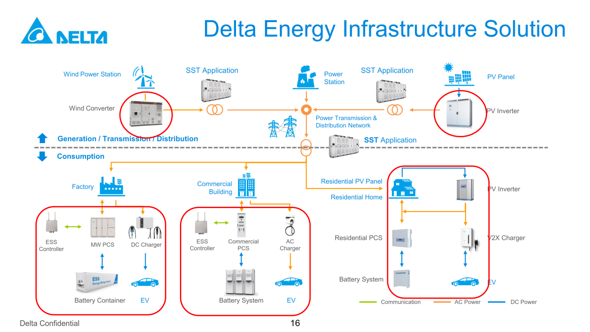 DELTA Inverter ACES Atlantic Clean Energy Supply Official Site